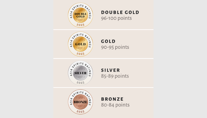 Scoring System - Asia Spirits Ratings